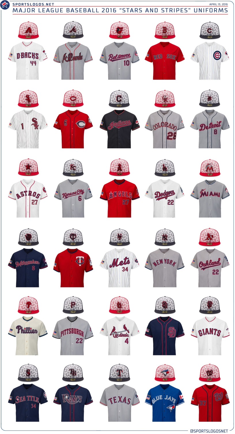 MLB wears special Independence Day uniforms – Sports Report Cards